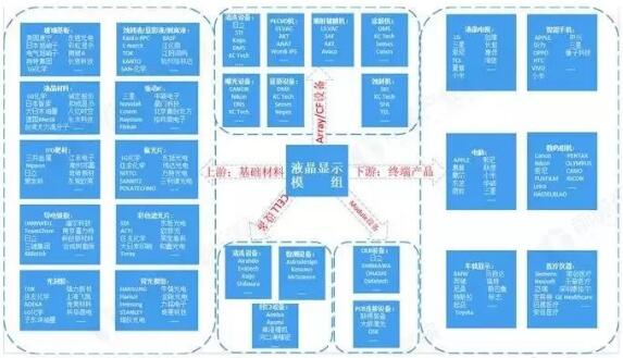 液晶顯示器廠家的分析